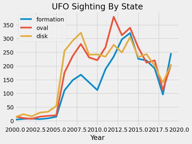 <Figure size 640x480 with 1 Axes>