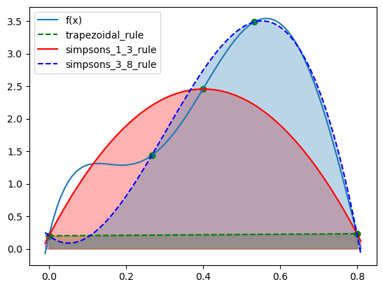 <Figure size 640x480 with 1 Axes>
