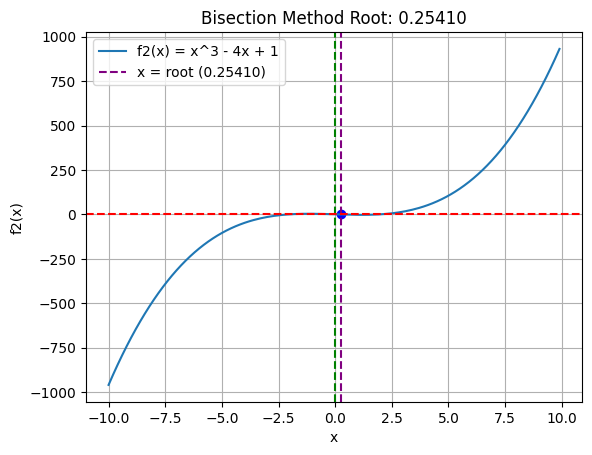 <Figure size 640x480 with 1 Axes>