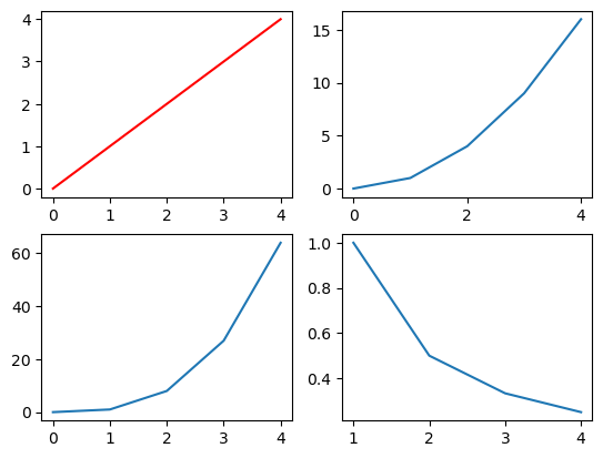 <Figure size 640x480 with 4 Axes>