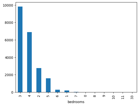 <Figure size 640x480 with 1 Axes>