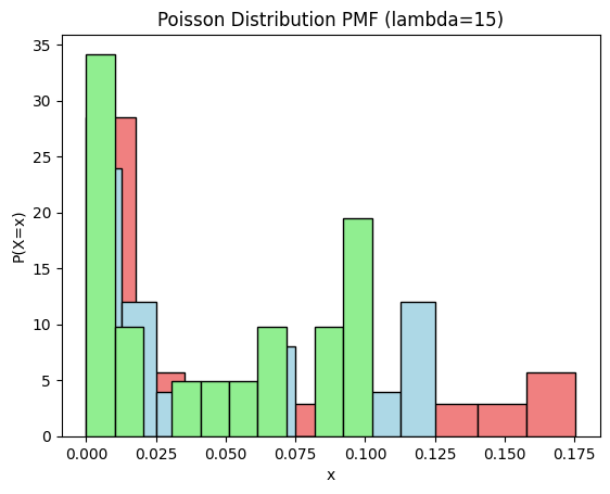 <Figure size 640x480 with 1 Axes>