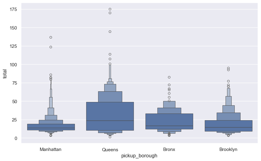 <Figure size 1000x600 with 1 Axes>