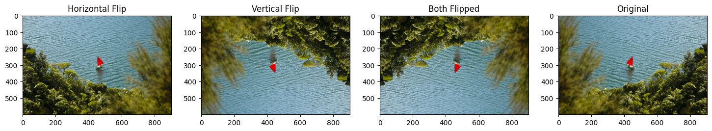 <Figure size 1800x500 with 4 Axes>