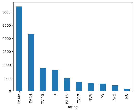 <Figure size 640x480 with 1 Axes>