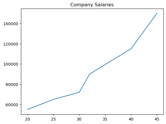<Figure size 640x480 with 1 Axes>