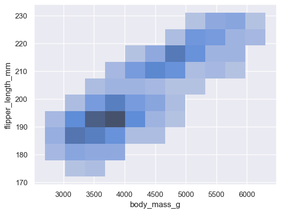<Figure size 640x480 with 1 Axes>