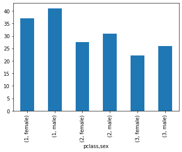 <Figure size 432x288 with 1 Axes>