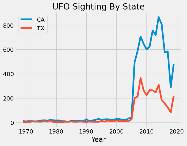 <Figure size 640x480 with 1 Axes>