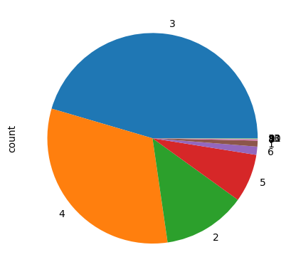 <Figure size 640x480 with 1 Axes>