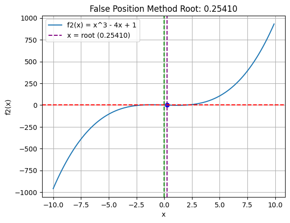 <Figure size 640x480 with 1 Axes>