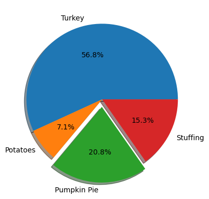 <Figure size 640x480 with 1 Axes>