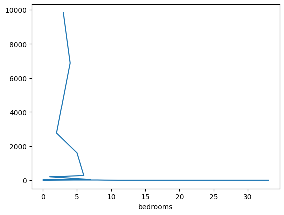 <Figure size 640x480 with 1 Axes>