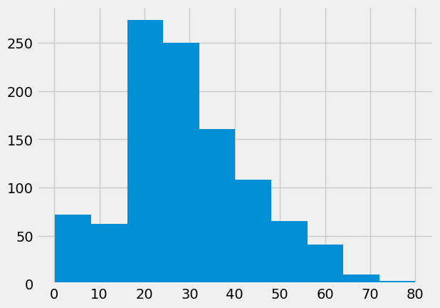 <Figure size 640x480 with 1 Axes>