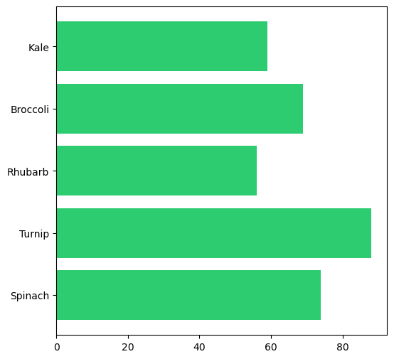 <Figure size 600x600 with 1 Axes>