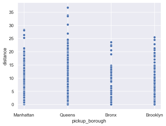 <Figure size 640x480 with 1 Axes>