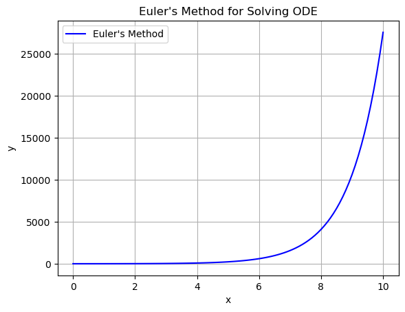 <Figure size 640x480 with 1 Axes>