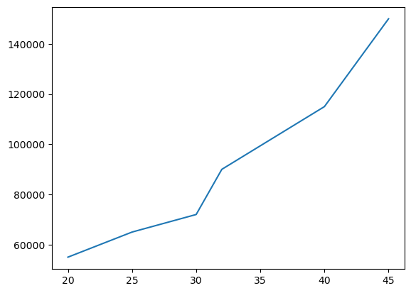 <Figure size 640x480 with 1 Axes>