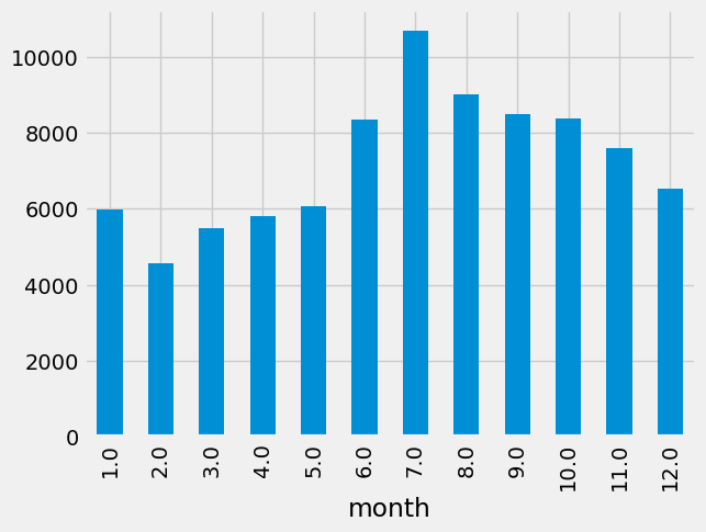 <Figure size 640x480 with 1 Axes>