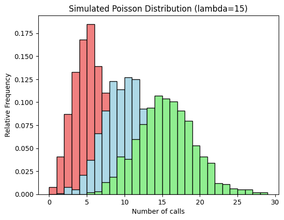 <Figure size 640x480 with 1 Axes>