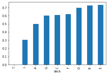 <Figure size 432x288 with 1 Axes>