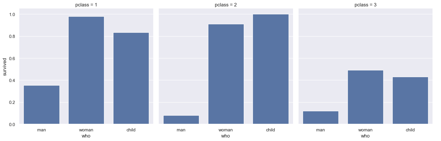 <Figure size 1512.22x500 with 3 Axes>