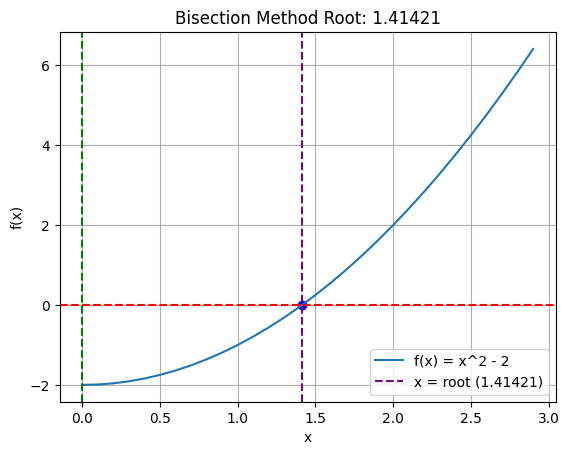 <Figure size 640x480 with 1 Axes>