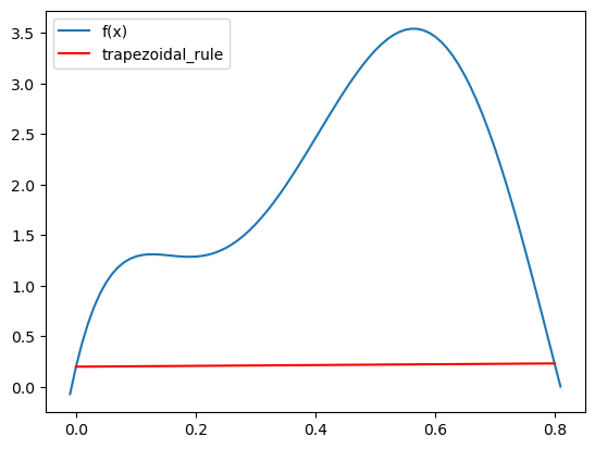 <Figure size 640x480 with 1 Axes>