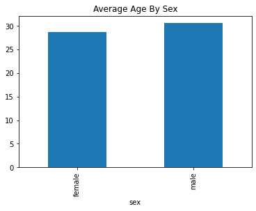 <Figure size 432x288 with 1 Axes>