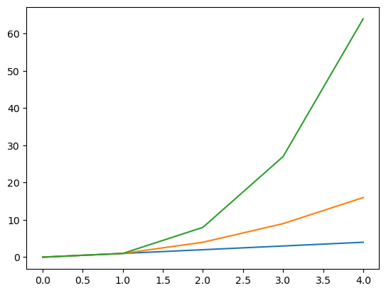 <Figure size 640x480 with 1 Axes>
