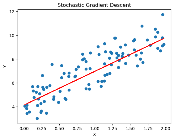<Figure size 640x480 with 1 Axes>