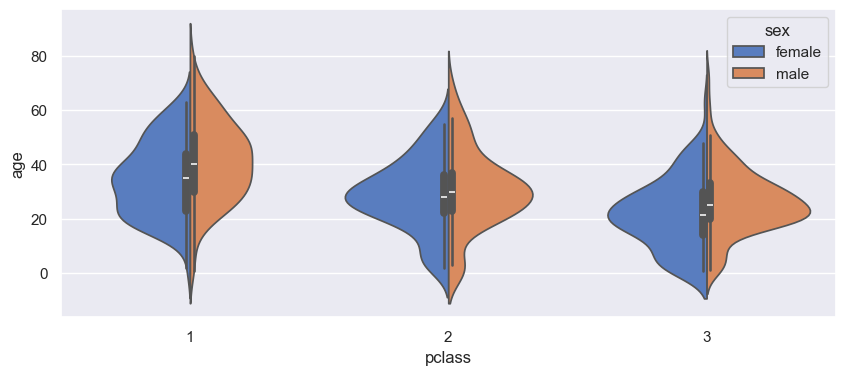 <Figure size 1000x400 with 1 Axes>