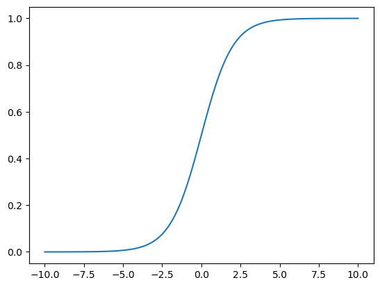 <Figure size 640x480 with 1 Axes>