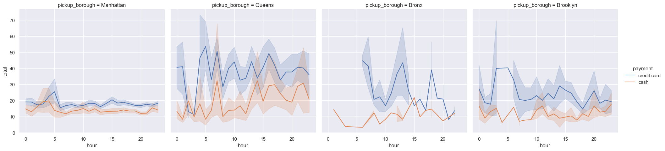 <Figure size 2126.25x500 with 4 Axes>