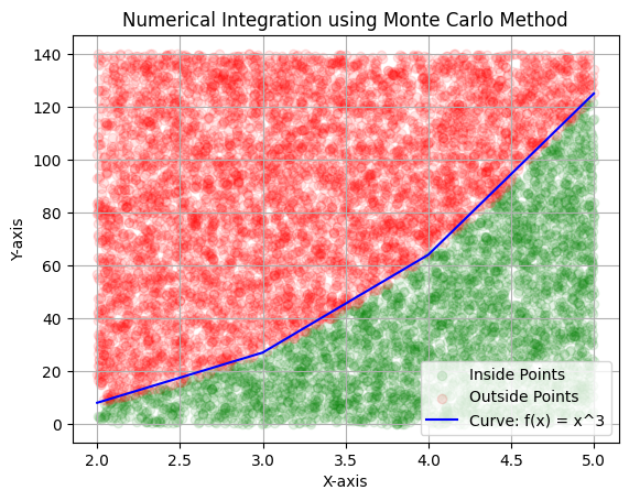 <Figure size 640x480 with 1 Axes>