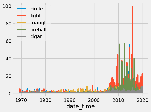 <Figure size 640x480 with 1 Axes>