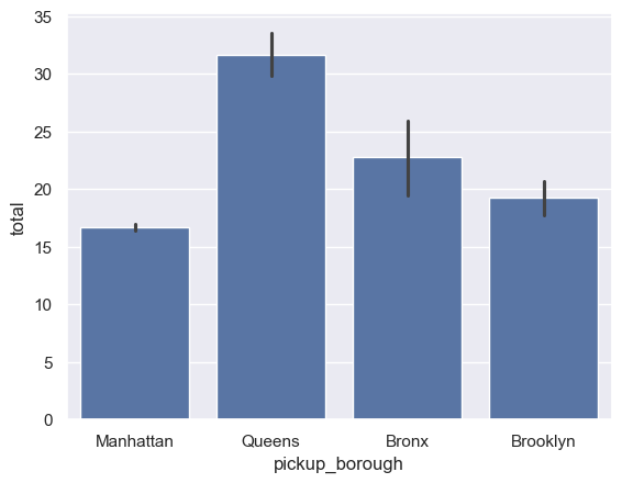 <Figure size 640x480 with 1 Axes>