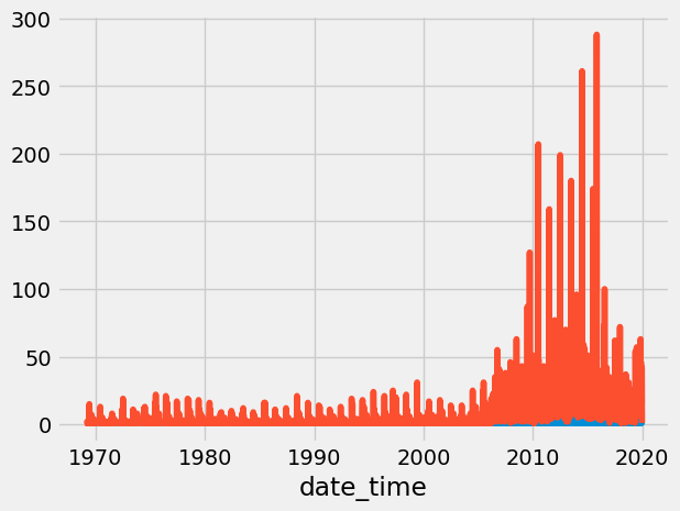 <Figure size 640x480 with 1 Axes>