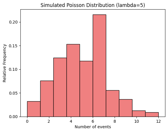 <Figure size 640x480 with 1 Axes>