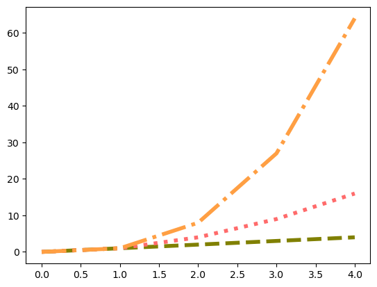 <Figure size 640x480 with 1 Axes>