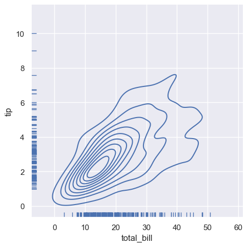 <Figure size 500x500 with 1 Axes>