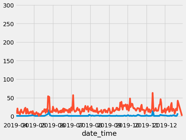<Figure size 640x480 with 1 Axes>