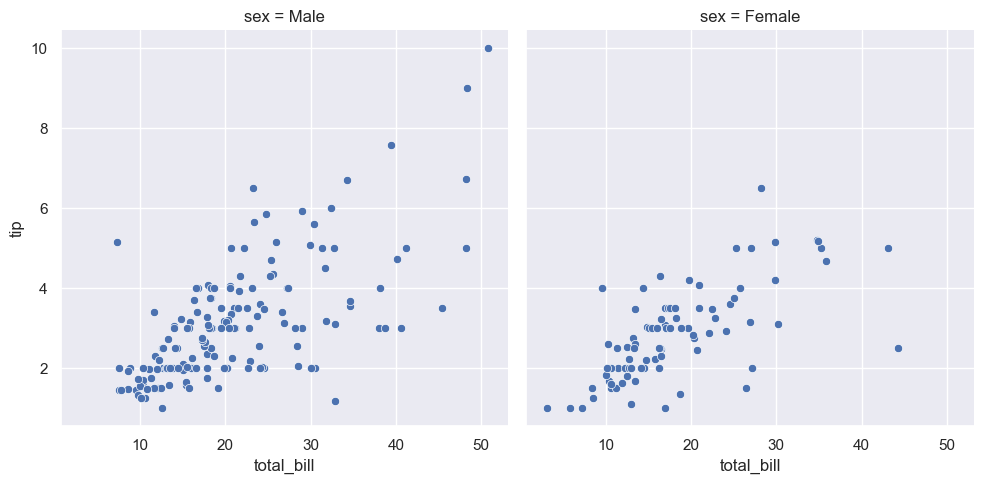 <Figure size 1000x500 with 2 Axes>