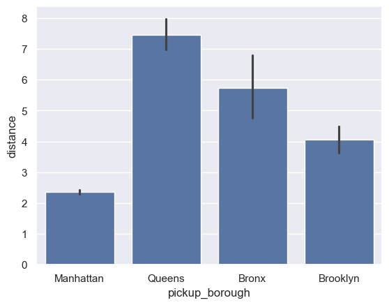 <Figure size 640x480 with 1 Axes>