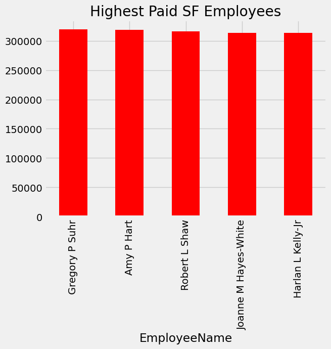<Figure size 640x480 with 1 Axes>