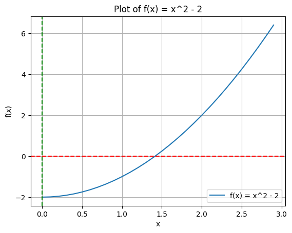 <Figure size 640x480 with 1 Axes>
