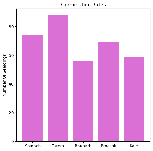 <Figure size 600x600 with 1 Axes>