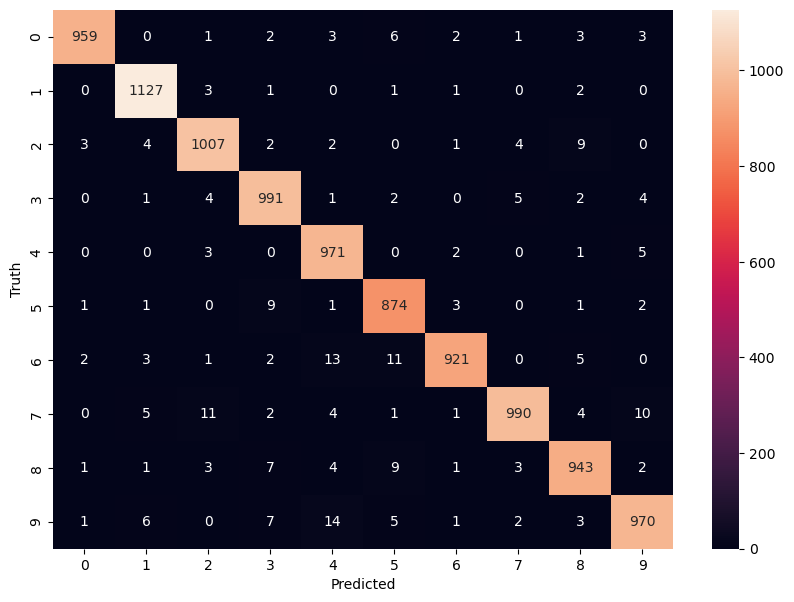 <Figure size 1000x700 with 2 Axes>