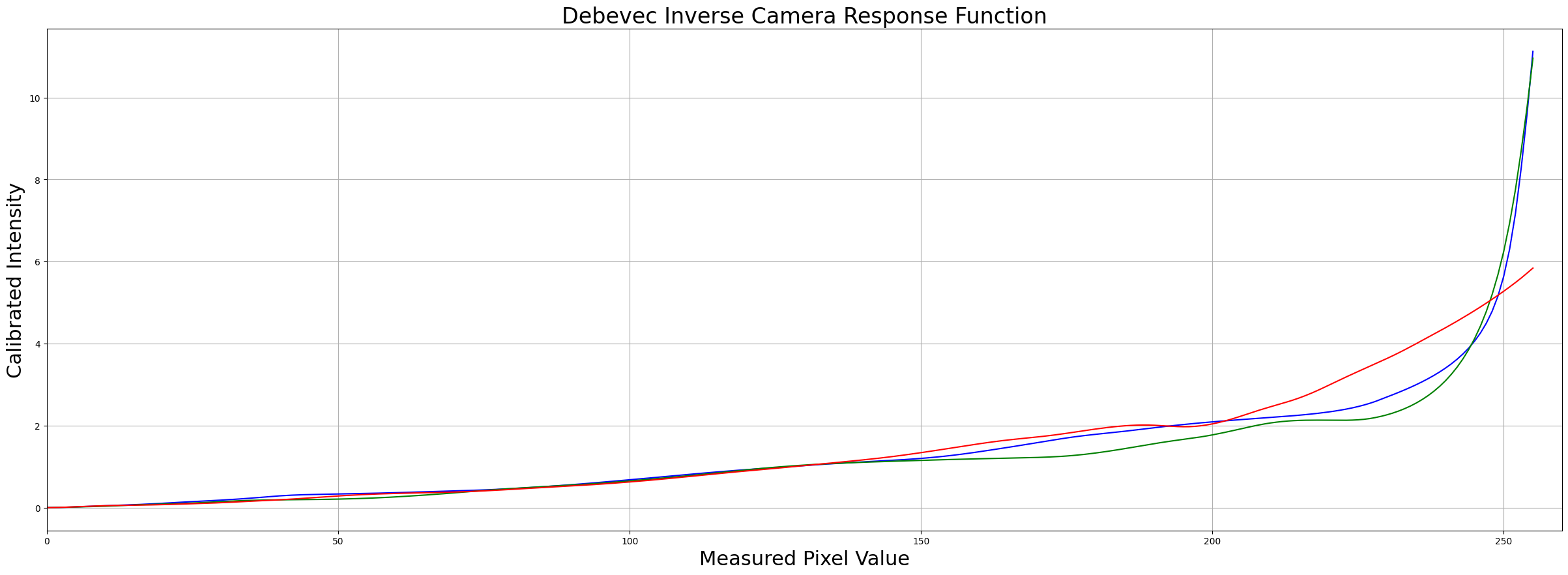<Figure size 3000x1000 with 1 Axes>