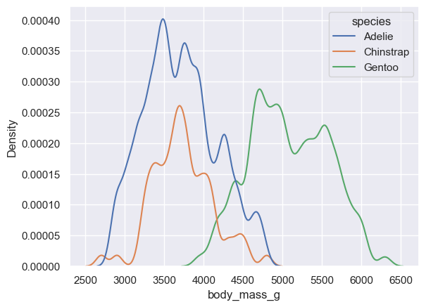 <Figure size 640x480 with 1 Axes>